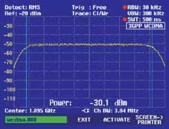 TDMA-Leistungsmessung Mit der TDMA POWER Funktion misst der FSH3 die Leistung im Zeitbereich innerhalb eines Zeitabschnittes von TDMA-Übertragungsverfahren (Zeitmultiplexverfahren).