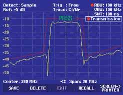 Besonders bei modulierten Signalen entstehen dadurch keine zusätzlichen Messfehler und ermöglichen eine problemlose Handhabung Messung an Kabeln (Distance-to-Fault) Nur für R&S FSH 3 mit