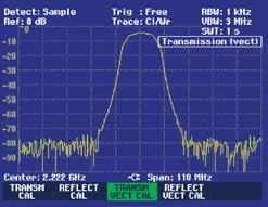 13, installierter Option R&S FSH-B1 (Distance-to-Fault-Messung) und R&S FSH-Z2 (VSWR-Messbrücke und Leistungsteiler) Ermitteln Sie schnell und präzise die Entfernung zu einer möglichen Fehlerstelle
