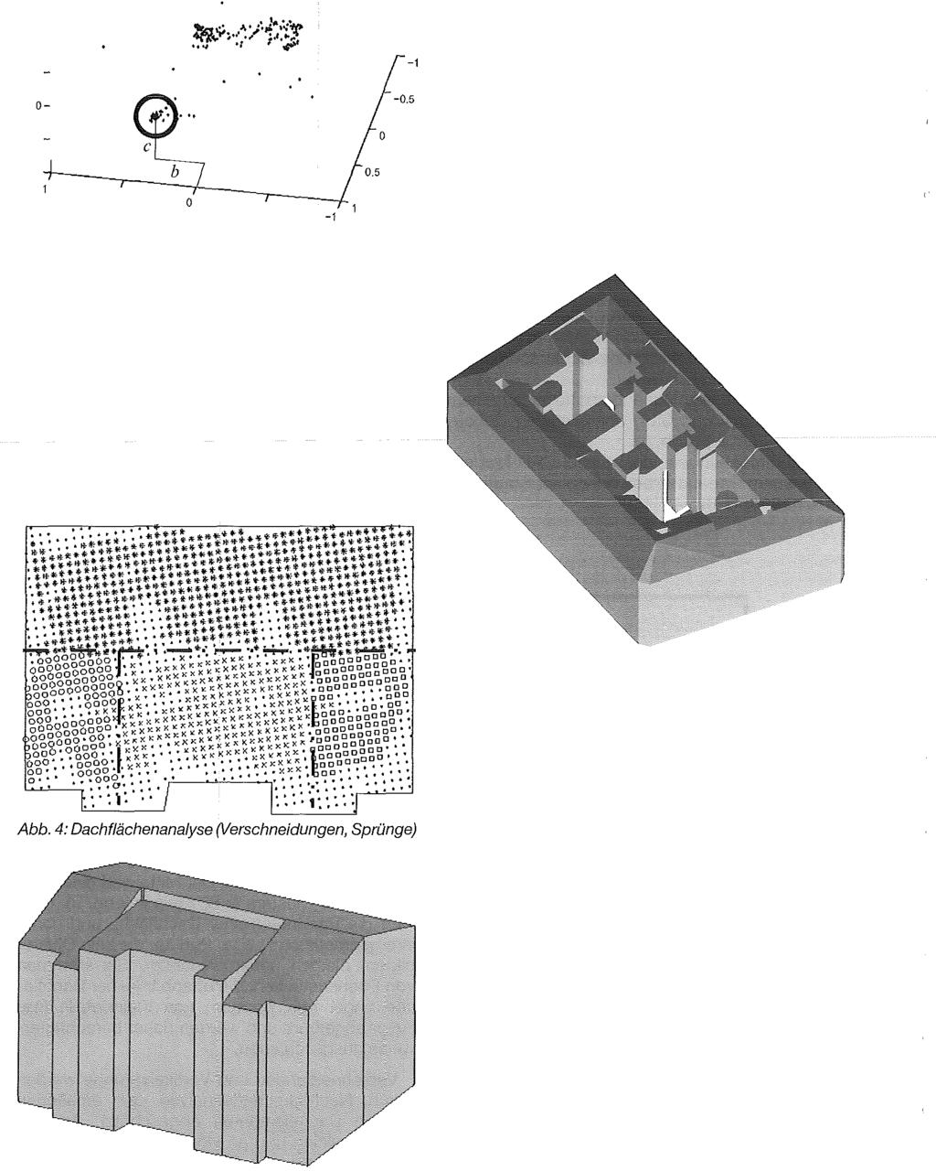 10-10 > -20 --- (/ 05 ' -;; :r",,,,, " tj > ';: : ;t >' ::" 'ff: : / j ',: -05-1 Abb 3: Parameterraum zum Auffinden der Dachflächen Die Rekonstruktionseinheit ist das Einzelgebäude (Abb 5), welches