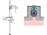 C. Lehrmaterialübersicht 159 Automatisches Entlüftungsventil C.12 Messgeräte Ist der Zylinder eingefahren, so ist der Kolben des Entlüftungsventils geschlossen.
