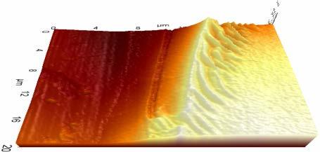 Raman-Mikroskopie Scanning thermal