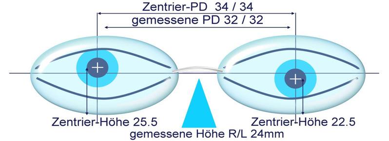 LAP 2007 Augenoptiker BK schriftlich Blatt 7 Kandidat Nr. Position 2.2: Technologie der Brillengläser und Warenkunde 17.