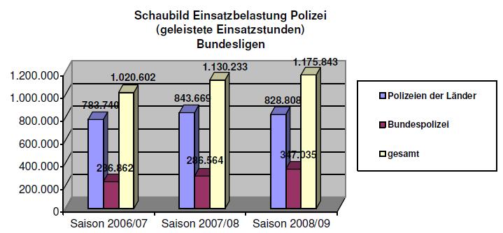 Lange Reisezeiten werden als gemeinschaftliches Fußballerlebnis eingeplant. Die daraus resultierenden Auswirkungen verlagern sich dabei auf den öffentlichen Raum.