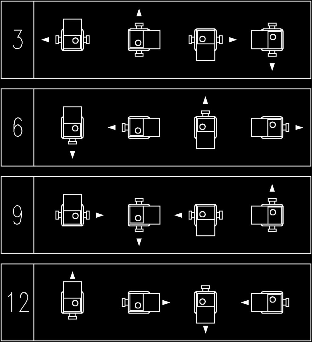 Fig. 1: Fig. 2a: n/¹/min Fig.