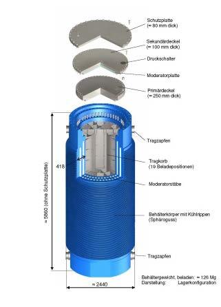 Einlagerungstechnik BSK-V