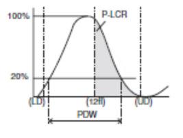 RDW-SD Setzt man die Spitzenhöhe bei 100% an, so ist RDW-SD die Verteilungsbreite bei der Häufigkeit von 20%. Als Einheit wird Femtoliter (fl) verwendet (1 fl = 10-15l).