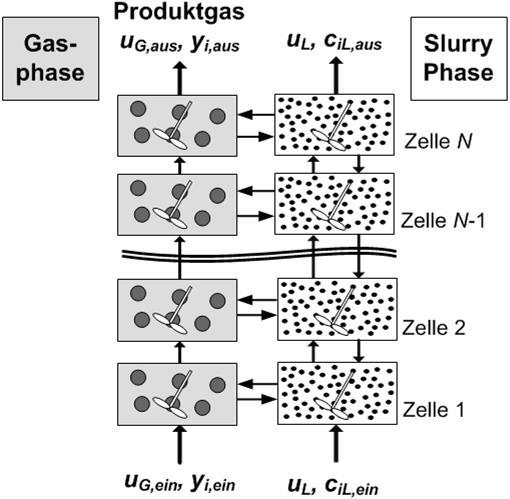 der Zirkulationszellen nach Sharma und Joshi (Abb. 6.2 rechts) kann als physikalischer Hintergrund des Zellenmodells aufgefasst werden [68].