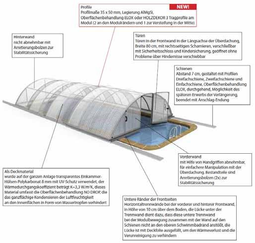 26 FKB Schwimmbadüberdachung - basic A / B / C Die mobile Schwimmbadüberdachung ist heutzutage ein untrennbarer Bestandteil des Schwimmbades.
