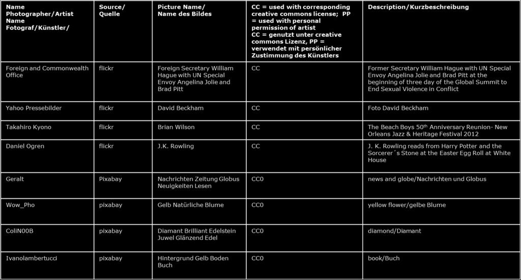 Pictures used in this module are reproduced with indirect (creative commons license) or direct permission of the artists listed below, for which we would like to express our gratitude!