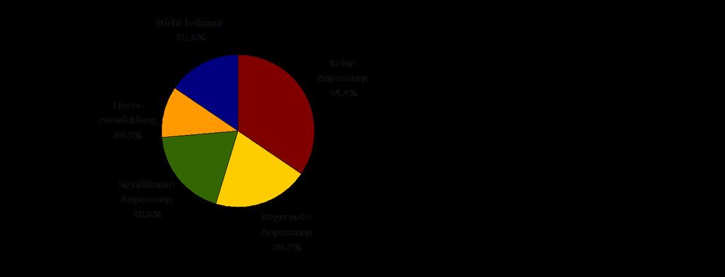 Spezialisierung / Anpassung Besonders spezialisierte Internetdruckereien haben