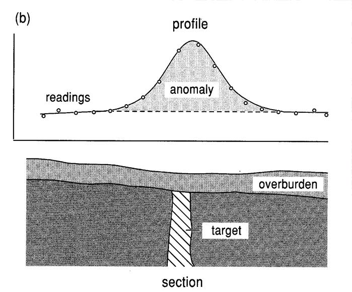 Durchführung von Messungen Messpunkte Linien KGH Seismische Explorationsverfahren Teil 1 - Slide 45 Durchführung von Messungen