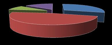 Aufteilung der Einsatzbereiche Einsatzart Technische Hilfeleistungen Anzahl der Einsätze Anzahl der Einsätze 2012 2013 38 47 Brände 50 30 Suchaktionen 4 9 9% Einsatzbereiche 2013 14%