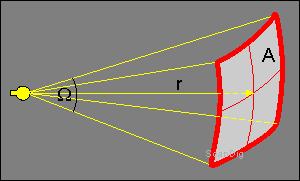 3 VERSUCHSDÜRCHFÜHRUNG Abbildung 1: Darstellung des Raumwinkels, des Abstandes und einer betrachteten Fläche. Aus Gleichung (3) und (4) folgt folgender Zusammenhang: E v A = η.
