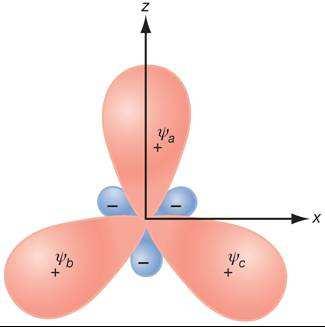 Für einige Atome werden Molekülorbitale erzeugt, die aus Funktionen mit mehreren verschiedenen