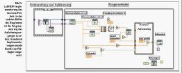 LabVIEW 1.