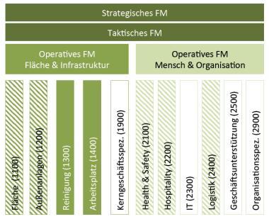 MediaBenchFM Deutschlandweites FM-Benchmarking für Medienunternehmen