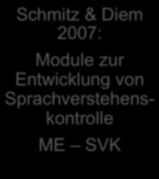 Schneider 2009: Training