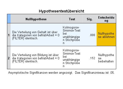 voneinander unterscheiden.