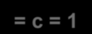 c 2 1,78 10-27 kg ħ = h / 2 6,588 10-25 GeV s 1,055