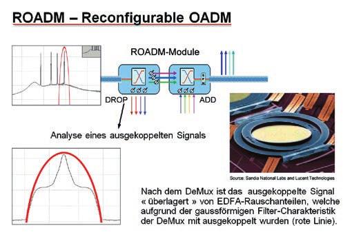 Grundlagen Übertragungstechnik xwdm WDM (Wavelength Division Multiplex) dient als Sammelbegriff für alle heute im Einsatz befindlichen Wellenlängen-Multiplex Techniken.