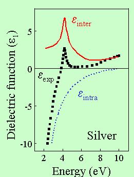 Silber scattering of the