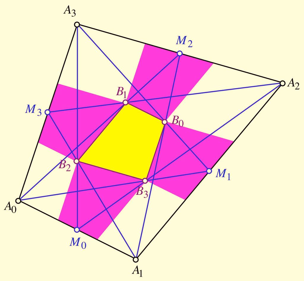 Die Spiegelbilder sitzen passgenau. An den E- cken des Ausgangsvierecks A 0 A 1 A 2 A 3 entstehen unterschiedlich große Parallelogramme. Abb. 17: Unterteilung des Vierecks 4.
