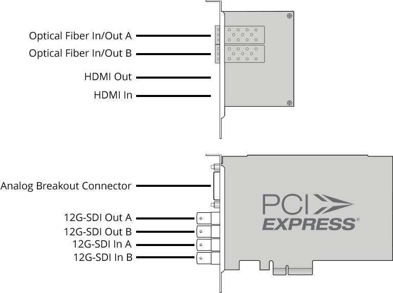 Mac-OS-X- Systeme erfordern einen Mac Pro Computer mit PCI-Express- Steckplätzen. Bitte sehen Sie die vollständigen Systemanforderungen auf den Support-Seiten ein.