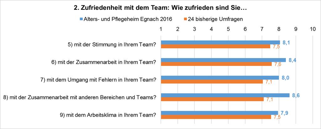 2016 terzstiftung