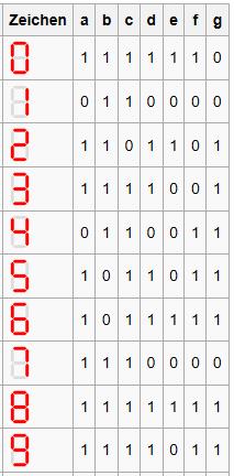 Aufbau 7-Segment Anzeige