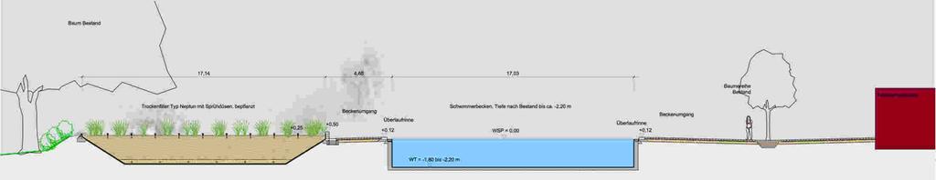 Beckenumgang mit Beckenkopf oder Überlaufrinne Regenerations-/ Flachwasserbereiche