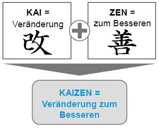 KAIZEN-Board