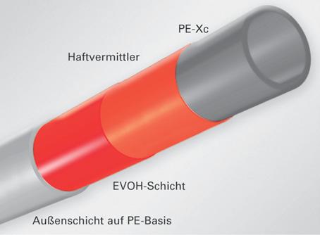 Aufbau eines Kunststoffrohres (PE-Xc -Rohr) Eine besondere Art der Direktheizung ist die Einbettung der Flächenheizelemente unmittelbar unter Fliesen oder keramischen Belägen.