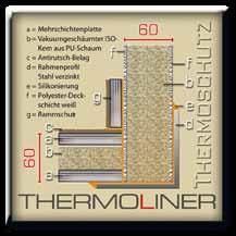 ThermoLiner 13.25/145 Komfortable Serienausstattung ThermoLiner 27.