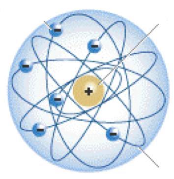 Formel: Niels Bohr besucht Rutherford im Jahr 1913 Anwendung der Planck schen
