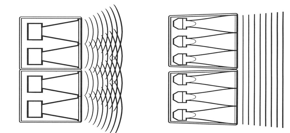 Linie (unendlicher Länge): Zylinderwellenstrahler Low Mid High Von der LS-Zeile zur Linienquelle: Aufteilung des Frequenzbereiches auf mehrere