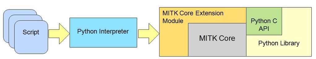Die Cable Konfigurationsdatei definiert für welche Klassen Schnittstellen erzeugt werden sollen.
