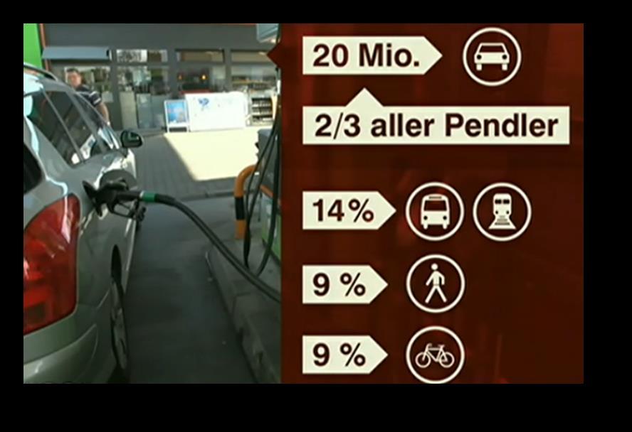 Großes Potential durch viel Verkehr auf deutschen Straßen Pendeln in Deutschland Pro Werktag Der durchschnittliche Pendler in Deutschland fährt 46 km* in 54 Minuten** für 22 pro Fahrzeug ***** Alle