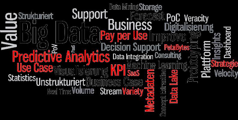 Moderne Big-Data-Dienstleistungen mit DB Konzern Know-how Beratung und