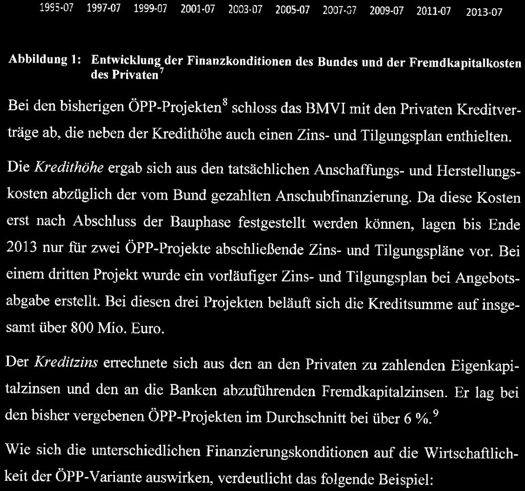 Bei einem dritten Projekt wurde ein vorläufiger Zins- und Tilgungsplan bei Angebotsabgabe erstellt. Bei diesen drei Projekten beläuft sich die Kreditsumme auf insgesamt über 800 Mio. Euro.