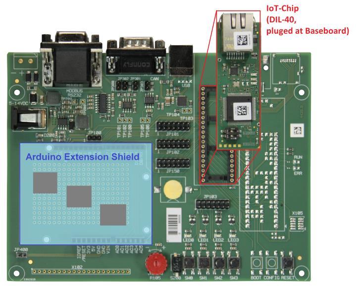 Das Baseboard für den SYS TEC electronic IoT Chip SE verfügt über einen DIL-40-Steckplatz (IoT-Chip) und einen Steckplatz für ein Arduino Shield: IoT Chip SE Produkt-Status: Auslieferungsstatus: