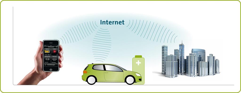 Das Batteriefahrzeug in der vernetzten Welt Mobile Dienstleistungen für BEV-Fahrer Energiemanagement Ladezustandsanzeige und Batteriemanagement Klimatisierung aus der