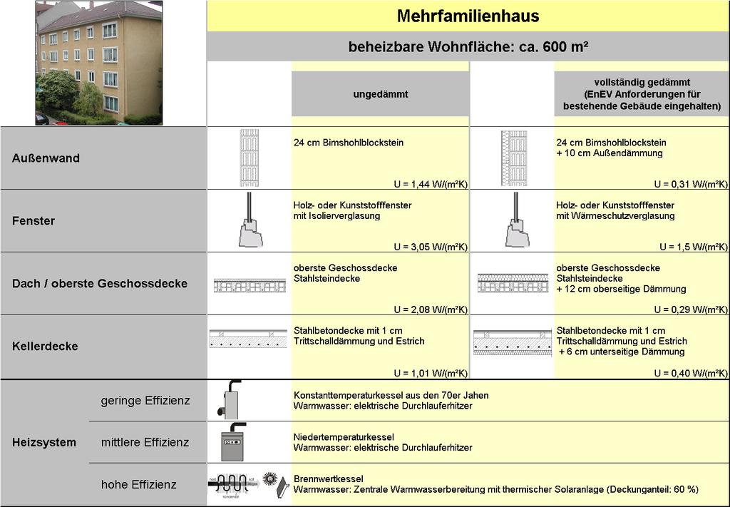 Abbildung 4: Variantenbeschreibung