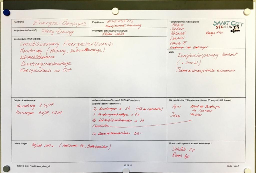 Abbildung 13: Resultate Kerngruppe "Energie / Ökologie" 4.