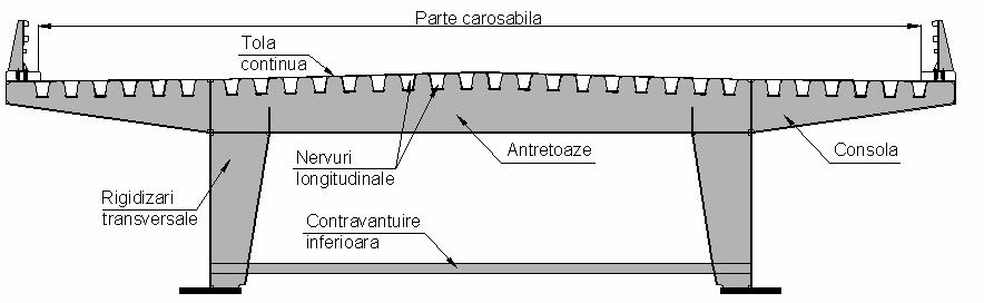 CAPITOLUL 5 a) b) Fig. 5.44 Viaducte pe traseul autostrăzii spre podul Normandie, Franţa a) Vedere generală b) Secţiune transversală În figura 5.