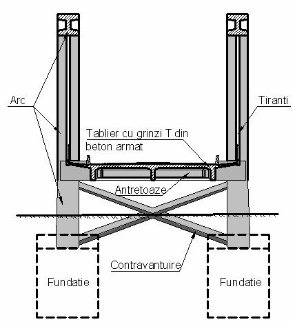SUPRASTRUCTURA PODURILOR Tablierul podurilor pe arce poate fi realizat în oricare din formele constructive prezentate la podurile cu grinzi: grinzi T sau cu bulb din beton armat şi precomprimat,