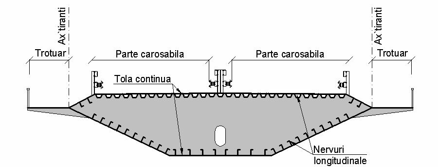 CAPITOLUL 5 În epoca modernă a podurilor suspendate, în urma unor studii amănunţite în tunele aerodinamice, tablierele unor poduri suspendate au forme casetate şi sunt realizate cu platelaje