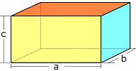 Herausschneiden der überflüssigen Rechtecke von Abfall A Abfall = 4 a² + 2 a b prozentual A % = 100 a (2a+b) / ((a+b) (2a+c)) % 1102 Spezielle Quader Besondere Quader werden vor allem in der