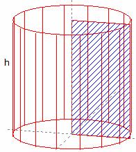 Volumen V = π r² h = π r² l sin α = a u² / (4π) sin α Oberfläche A = 2 π r l = 2 π r h/sin α Höhe h = a sin α Zylinderachse a = h / sin α = h csc α = 4V / (d² π sin α) Außerdem gelten folgende