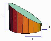 Die Schnittebene gehe durch die x-achse mit der Steigung z/y = m. Dann ist die Schnittlinie x(t) = r cos(t), y(t) = r sin(t), z(t) = m*y = m*r sin(t). Abgewickelt haben wir z(t).